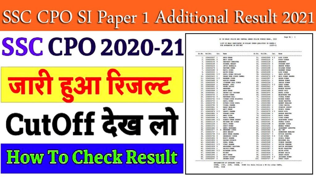 SSC CPO SI 2020 Paper I Additional Result
